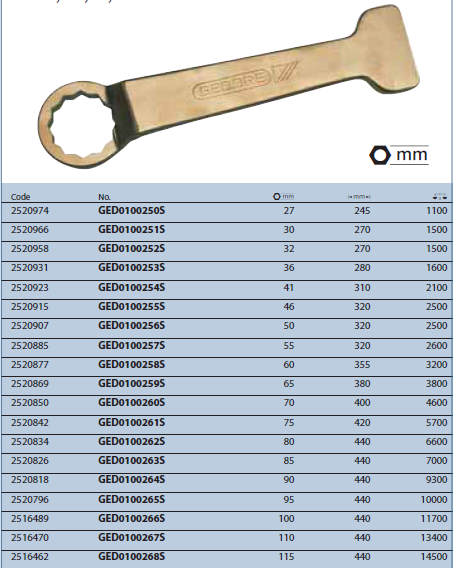 Cờ lê vòng đóng cong GED0100250S Gedore