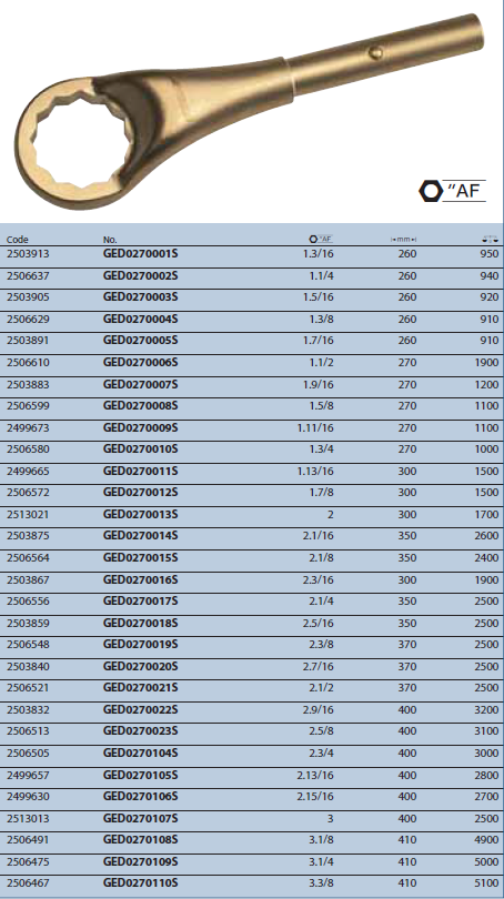 Cờ lê vòng đóng dài GED0270001S Gedore