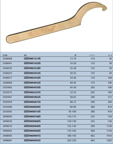 Cờ lê móc GED0901214S Gedore