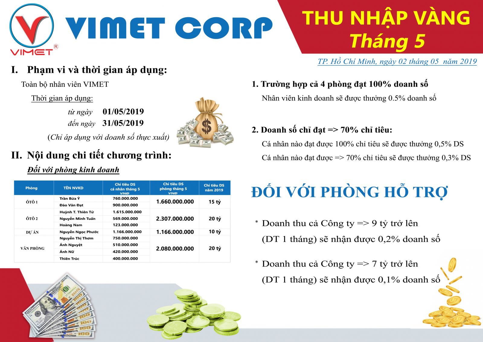 Vimet triển khai chương trình thương hiệu vàng và Thu nhập vàng tháng 5